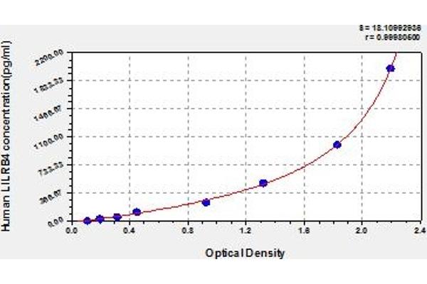 LILRB4 ELISA Kit