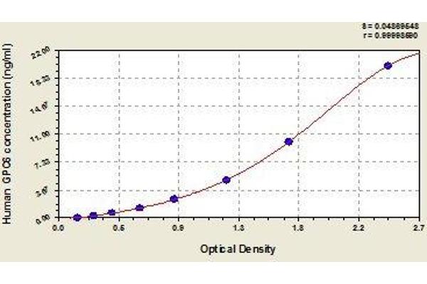 Glypican 6 ELISA Kit