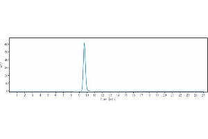 The purity of Anti-CD4 Reference Antibody (TRX1) is more than 95 % , determined by SEC-HPLC. (Recombinant CD4 antibody)