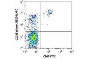 Flow Cytometry (FACS) image for anti-Chemokine (C-X-C Motif) Receptor 5 (CXCR5) antibody (APC) (ABIN2656982) (CXCR5 antibody  (APC))