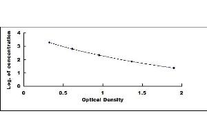 Typical standard curve (Relaxin 1 ELISA Kit)