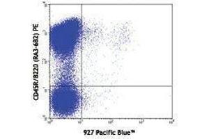 Flow Cytometry (FACS) image for anti-Bone Marrow Stromal Cell Antigen 2 (BST2) antibody (Pacific Blue) (ABIN2662253) (BST2 antibody  (Pacific Blue))