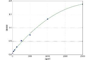 TGF-beta (TGFb) ELISA Kit