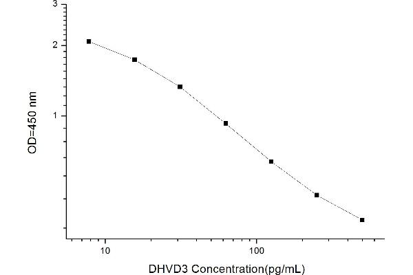 1,25 Dihydroxy Vitamin D3 ELISA Kit