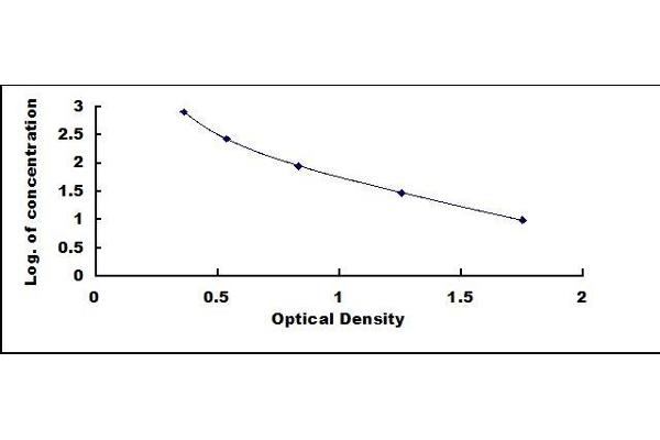 Prostaglandin F2alpha ELISA Kit