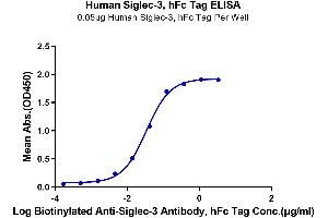 ELISA image for CD33 (CD33) (AA 18-259) protein (Fc Tag) (ABIN7275588)