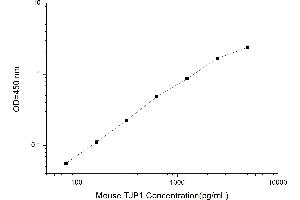 Typical standard curve (TJP1 ELISA Kit)