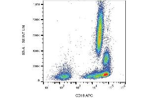 Surface staining of human peripheral blood with anti-CD18 (MEM-48) APC. (Integrin beta 2 antibody  (APC))