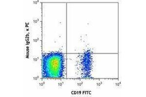 Flow Cytometry (FACS) image for anti-CD1d Molecule (CD1D) antibody (PE) (ABIN2662517) (CD1d antibody  (PE))