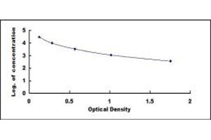 Typical standard curve (HBG1 ELISA Kit)