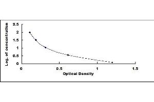 Typical standard curve (Peptidoglycan ELISA Kit)