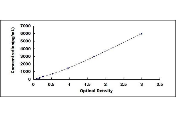 MASP1 ELISA Kit