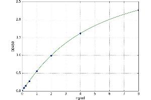 Sphingosine-1-Phosphate Receptor 4 (S1PR4) ELISA Kit
