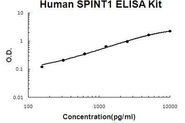 SPINT1 ELISA 试剂盒