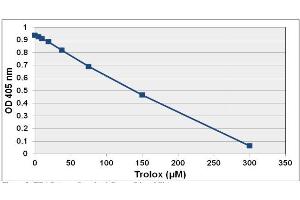 Biochemical Assay (BCA) image for OxiSelect™ Trolox Equivalent Antioxidant Capacity (TEAC) Assay Kit (ABTS) (ABIN5067625)