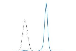 Flow Cytometry (FACS) image for anti-Protein tyrosine Phosphatase, Receptor Type, C (PTPRC) antibody (violetFluor™ 500) (ABIN7278632)