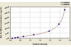 KLKB1 ELISA Kit