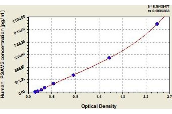 PGAM2 ELISA Kit