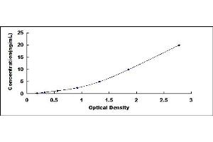 Typical standard curve (ESR2 ELISA Kit)