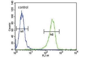 Flow Cytometry (FACS) image for anti-Plasminogen Activator, Tissue (PLAT) antibody (ABIN3002793)