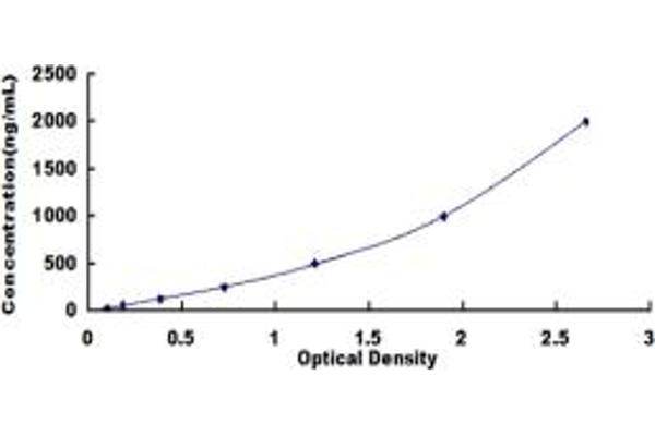 FGA ELISA Kit