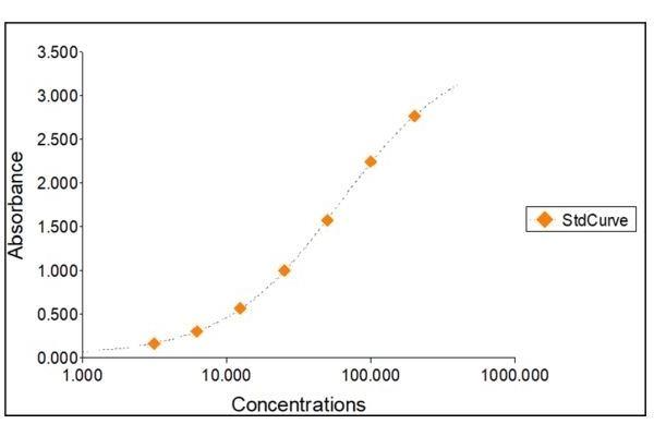 IgG1 ELISA Kit