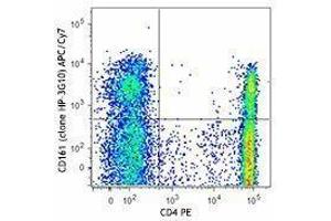 Flow Cytometry (FACS) image for anti-Killer Cell Lectin-Like Receptor Subfamily B, Member 1 (KLRB1) antibody (APC-Cy7) (ABIN2660551) (CD161 antibody  (APC-Cy7))