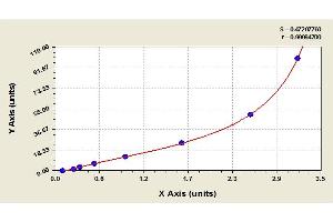 Image no. 1 for Adiponectin (ADIPOQ) ELISA Kit (ABIN364986)