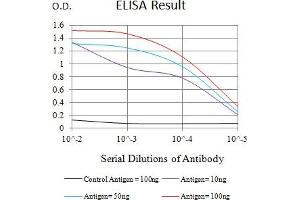 Black line: Control Antigen (100 ng),Purple line: Antigen (10 ng), Blue line: Antigen (50 ng), Red line:Antigen (100 ng) (S1PR1 antibody)