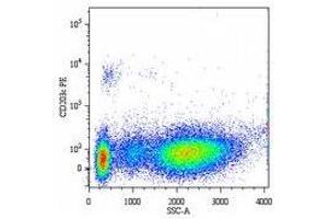 Flow Cytometry (FACS) image for anti-Ectonucleotide pyrophosphatase/phosphodiesterase 3 (ENPP3) antibody (ABIN400884) (ENPP3 antibody)