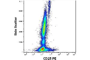 Expression profiling on peripheral blood subsets using Anti-human CD25 PE antibody (clone MEM-181). (CD25 antibody  (PE))