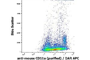 Flow cytometry surface staining pattern of murine splenocytes stained using anti-mouse CD11a (M17/4) purified antibody (concentration in sample 0,6 μg/mL) DAR APC. (ITGAL antibody)