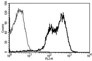 Flow Cytometry (FACS) image for anti-Integrin alpha-L (ITGAL) antibody (PE) (ABIN1105775) (ITGAL antibody  (PE))