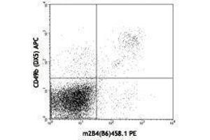 Flow Cytometry (FACS) image for anti-Natural Killer Cell Receptor 2B4 (CD244) antibody (PE) (ABIN2663209) (2B4 antibody  (PE))