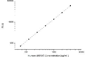 Typical standard curve (Annexin V CLIA Kit)
