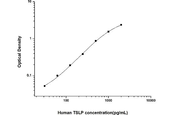 Thymic Stromal Lymphopoietin ELISA Kit