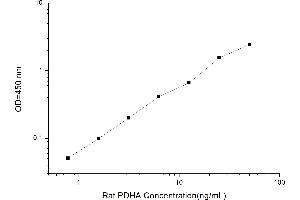 Typical standard curve (PDHa ELISA Kit)