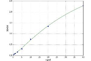Platelet Glycoprotein IIb-IIIa Complex (GPIIb/IIIa) ELISA Kit