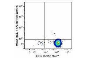 Flow Cytometry (FACS) image for anti-S100 Calcium Binding Protein A9 (S100A9) antibody (APC) (ABIN2658369) (S100A9 antibody  (APC))