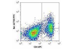 Flow Cytometry (FACS) image for anti-Tumor Necrosis Factor Receptor Superfamily, Member 4 (TNFRSF4) antibody (FITC) (ABIN2661502) (TNFRSF4 antibody  (FITC))