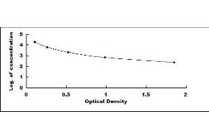 Typical standard curve (PINP ELISA Kit)