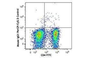 Flow Cytometry (FACS) image for anti-Hepatitis A Virus Cellular Receptor 2 (TIM 3) antibody (PerCP-Cy5.5) (ABIN2660098) (TIM3 antibody  (PerCP-Cy5.5))