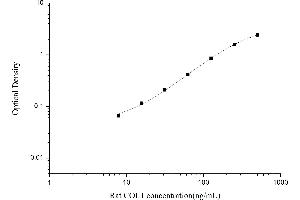 Typical standard curve (Collagen Type I ELISA Kit)