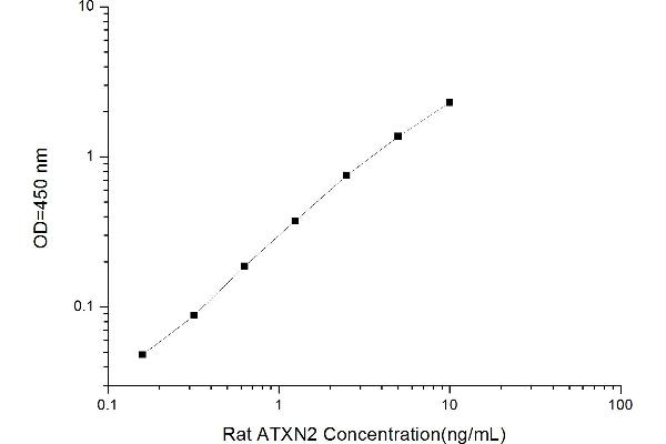 Ataxin 2 ELISA Kit