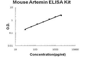 ARTN ELISA Kit