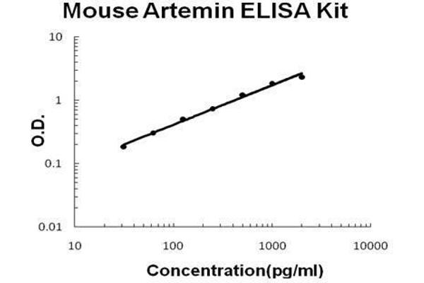 ARTN ELISA Kit