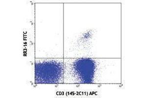 Flow Cytometry (FACS) image for anti-TCR V Alpha3.2 B antibody (FITC) (ABIN2662016) (TCR V Alpha3.2 B antibody (FITC))