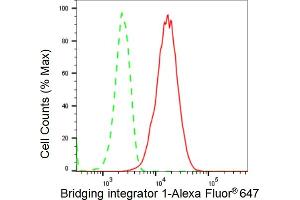 Flow cytometric analysis of Bridging integrator 1 expression in HepG2 cells using Bridging integrator 1 antibody (ABIN7797795), 1:2,000). (Recombinant BIN1 antibody)