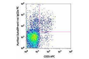 Flow Cytometry (FACS) image for anti-Ectonucleoside Triphosphate diphosphohydrolase 1 (ENTPD1) antibody (ABIN2664654) (CD39 antibody)