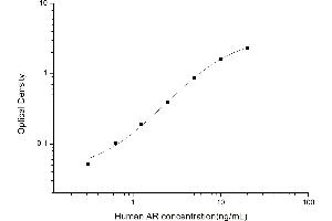 AKR1B1 ELISA Kit